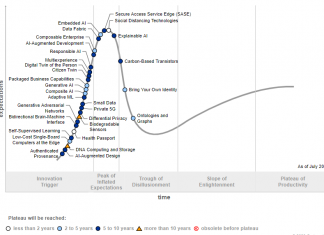 Press Release: Gartner Identifies Five Emerging Trends That Will Drive Technology Innovation for the Next Decade – PRWire