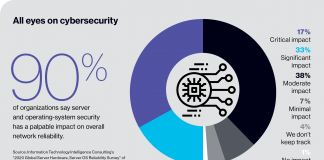 AIOps uses AI, automation to boost security