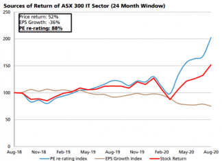 ASX technology stocks to buy during this global tech sell-off – Motley Fool Australia