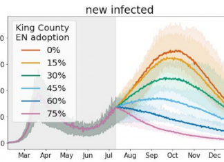 Coronavirus tracing apps can save lives even with low adoption rates