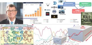 Technology, Innovation and Modern War — Class | by Steve Blank | Sep, 2020 – Medium