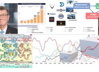 Technology, Innovation and Modern War — Class | by Steve Blank | Sep, 2020 – Medium
