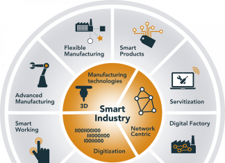 ‘Factory of the future’ involves more than just developing new technology – Innovation Origins