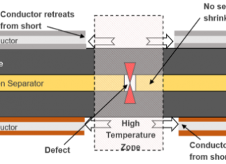 Soteria BIG licenses ORNL Li-ion battery safety technology – Green Car Congress