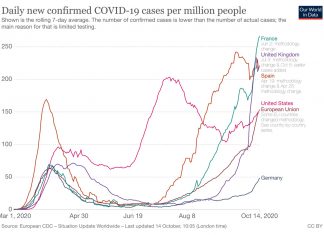 The 4 simple reasons Germany is managing Covid-19 better than its neighbors