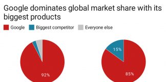 Why the US government is suing Google