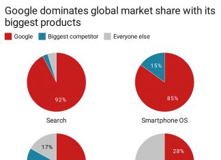 Why the US government is suing Google