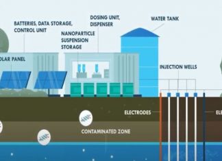 New technology could remove PFAS from environment at Jervis Bay – ABC News