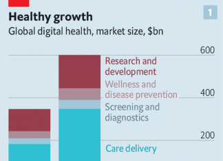 Health care and technology – The dawn of digital medicine | Business – The Economist