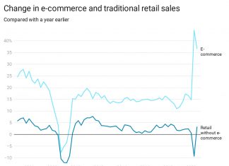 The year shopping changed forever