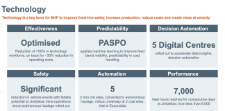 BHP moves more people out of its technology organisation – iTnews