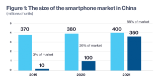 How to accelerate the world into the 5G era