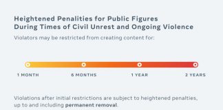 What Facebook’s two-year Trump ban does and doesn’t do