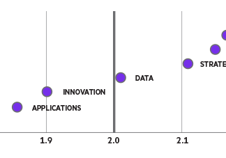 Investing in people is key to successful transformation