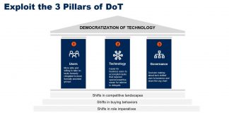 Democratisation of technology: Yes, there is something new under the sun – Digital Nation