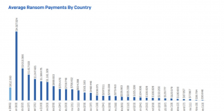 Here’s how the global community is doing on technology governance – World Economic Forum