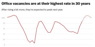 Here’s what employers are cutting instead of your job