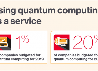 Delivering a quantum future