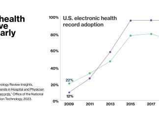 High-quality data enables medical research