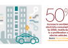 Innovation will fuel e-mobility adoption