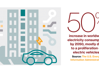 Innovation will fuel e-mobility adoption