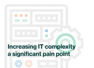 Proactive and predictive tools for transformation