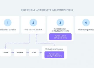 Meta releases open-source tools for AI safety