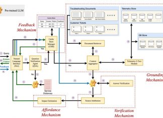 AWS readying LLM-based debugger for databases to take on OpenAI