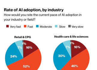 Bringing breakthrough data intelligence to industries