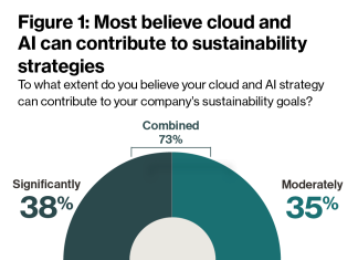 Harnessing cloud and AI to power a sustainable future