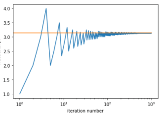 Can’t Wrap Your Head Around Pi? Here’s a Cool Visual to Help