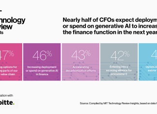 Partnering with generative AI in the finance function