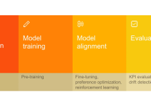 Shifting to AI model customization is an architectural imperative