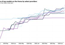Want to understand the current state of AI? Check out these charts.